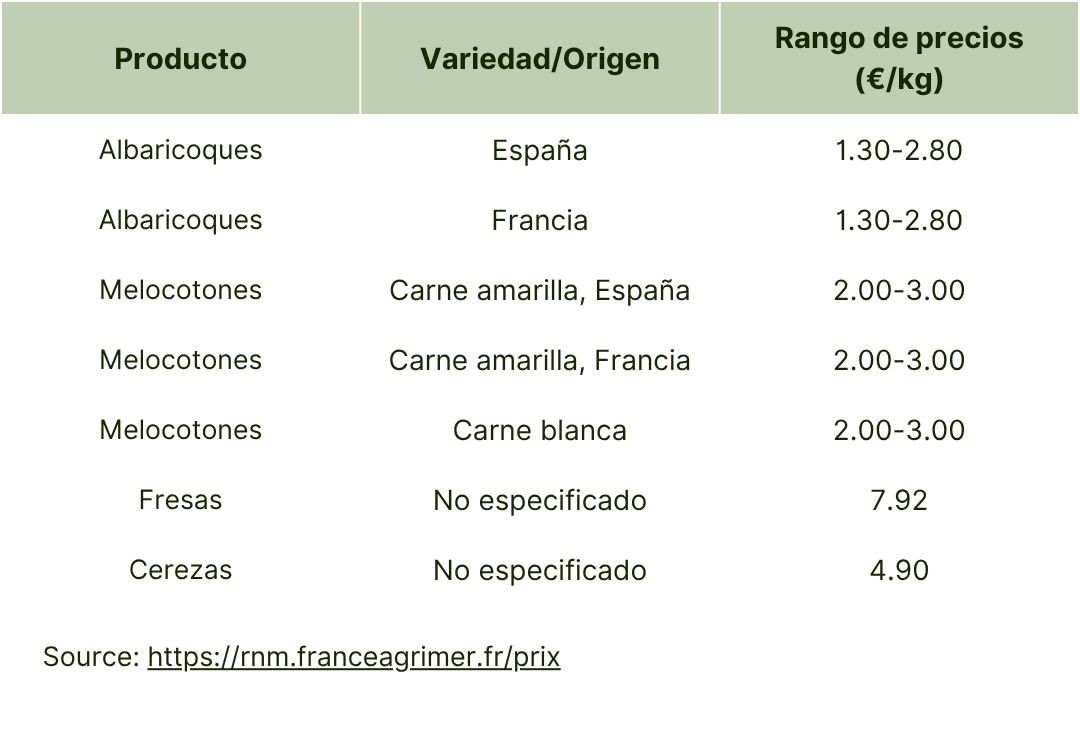 Francia (Mercado de Rungis).jpg